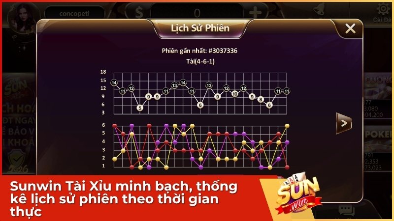 Sunwin Tài Xỉu minh bạch, thống kê lịch sử phiên theo thời gian thực